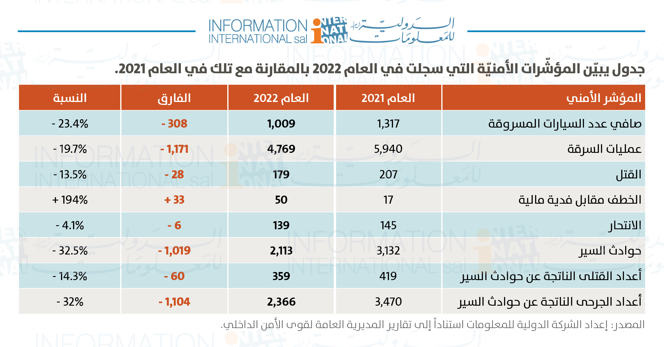 المؤشرات الأمنية كانون الثاني 2023